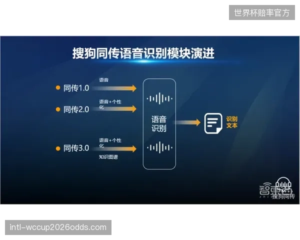覆盖多种语言：北京冬奥会AI翻译官的高准确率有效提升了跨文化沟通效率